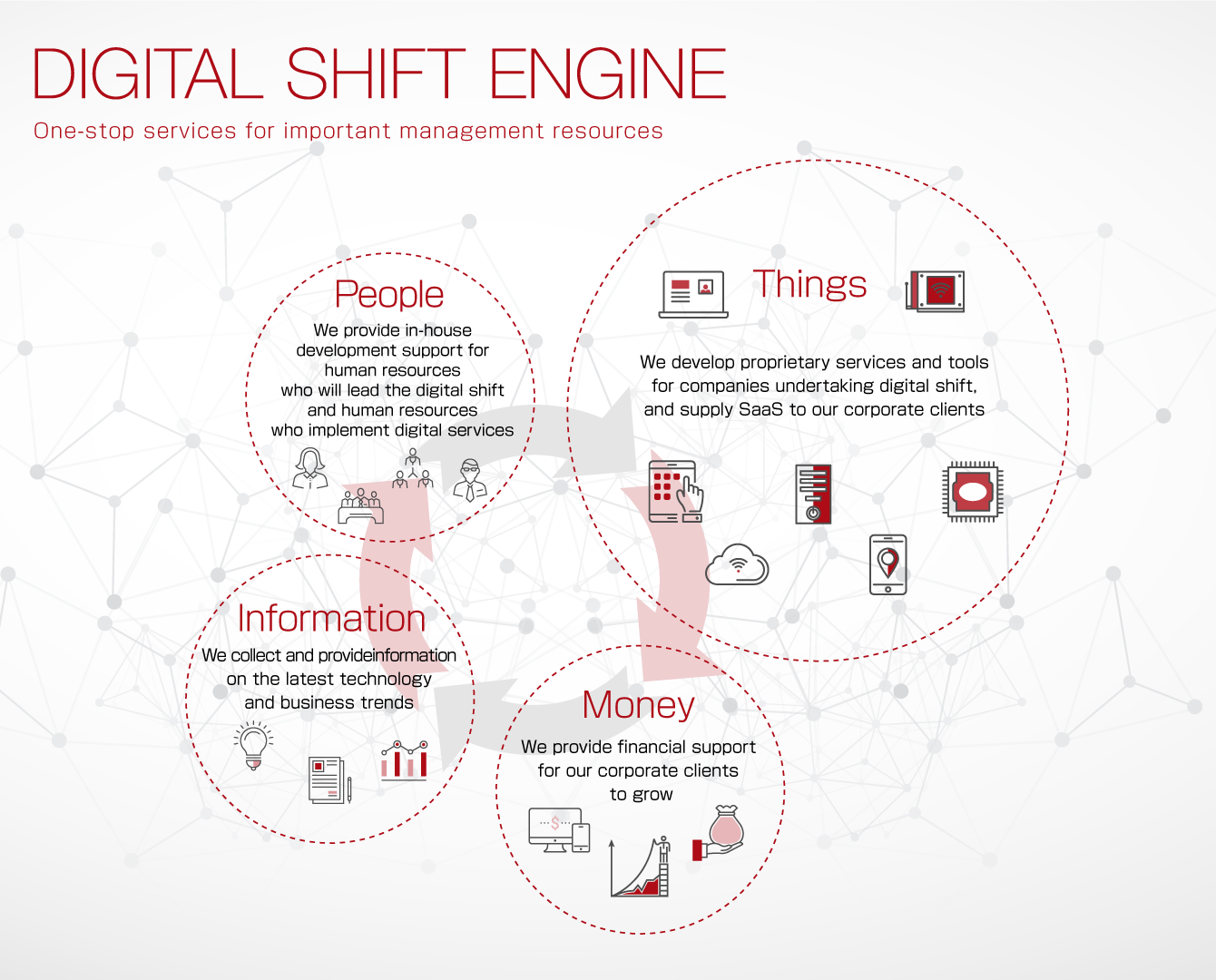 digital shift engine