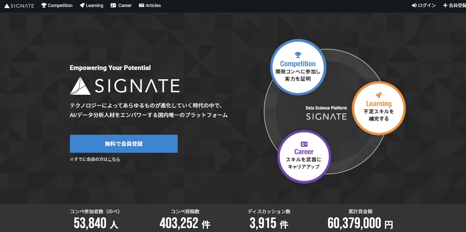 国内最大のデータサイエンスプラットフォーム Signate が 登録ユーザ数50 000人を突破 News デジタルホールディングス Digital Holdings