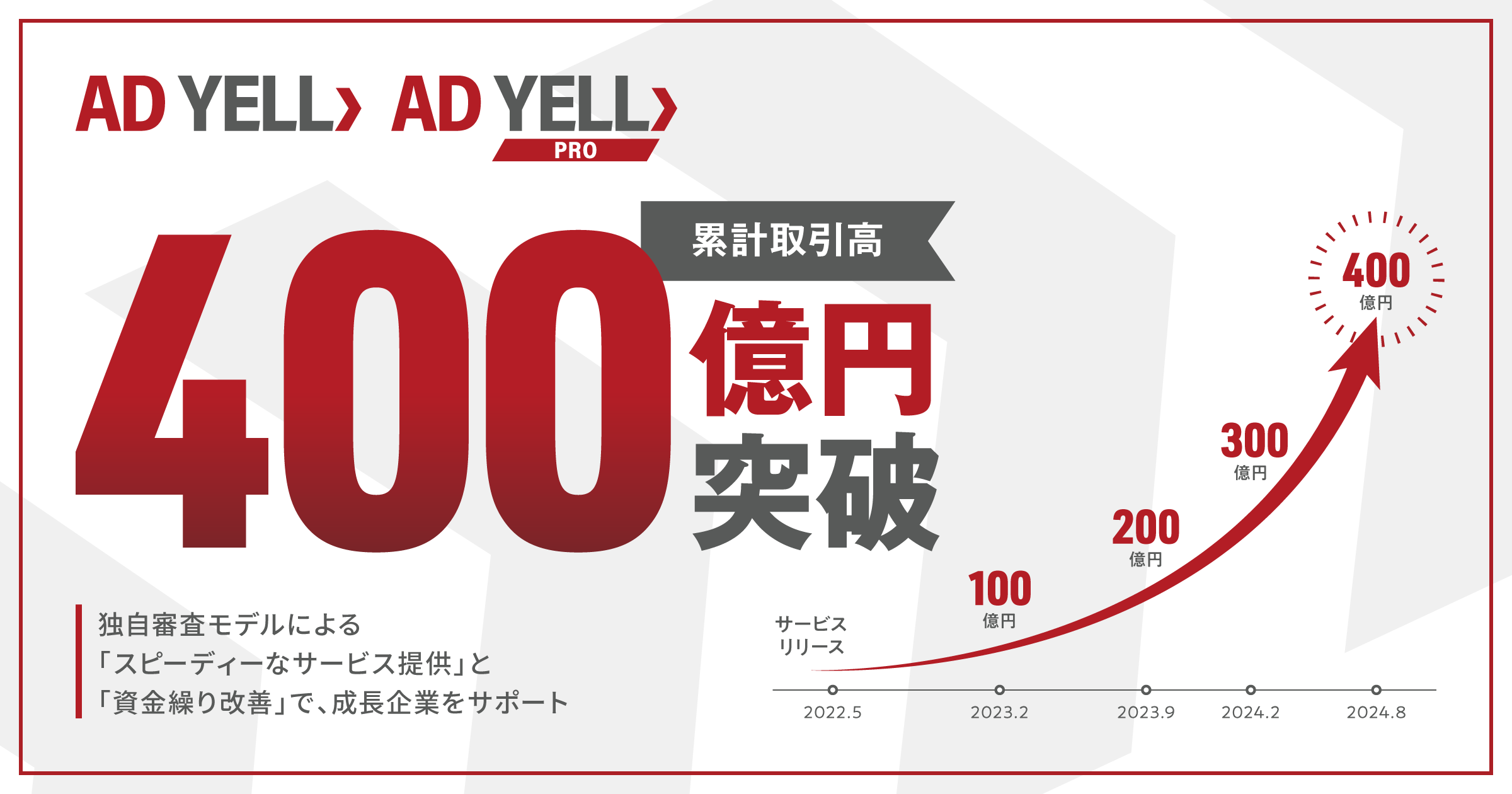 ステキさんリピート割複数割適用価格 バンカブル、広告費の4分割・後払いサービス「AD YELL」を中心とした