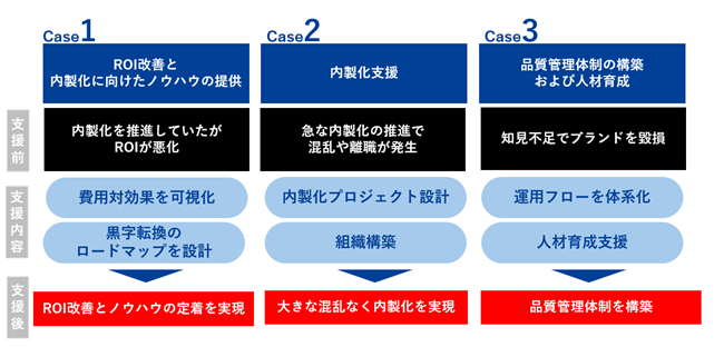 事例