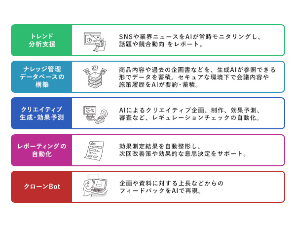 サービス図