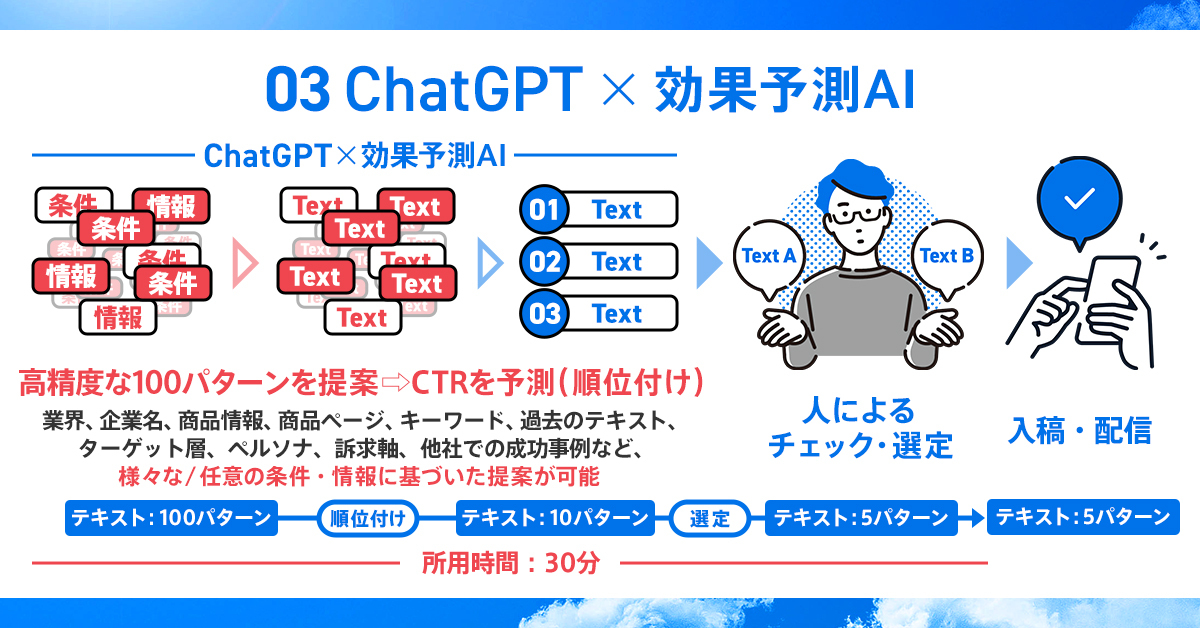 ChatGPT×効果予測AI（「CRAIS for Text」）