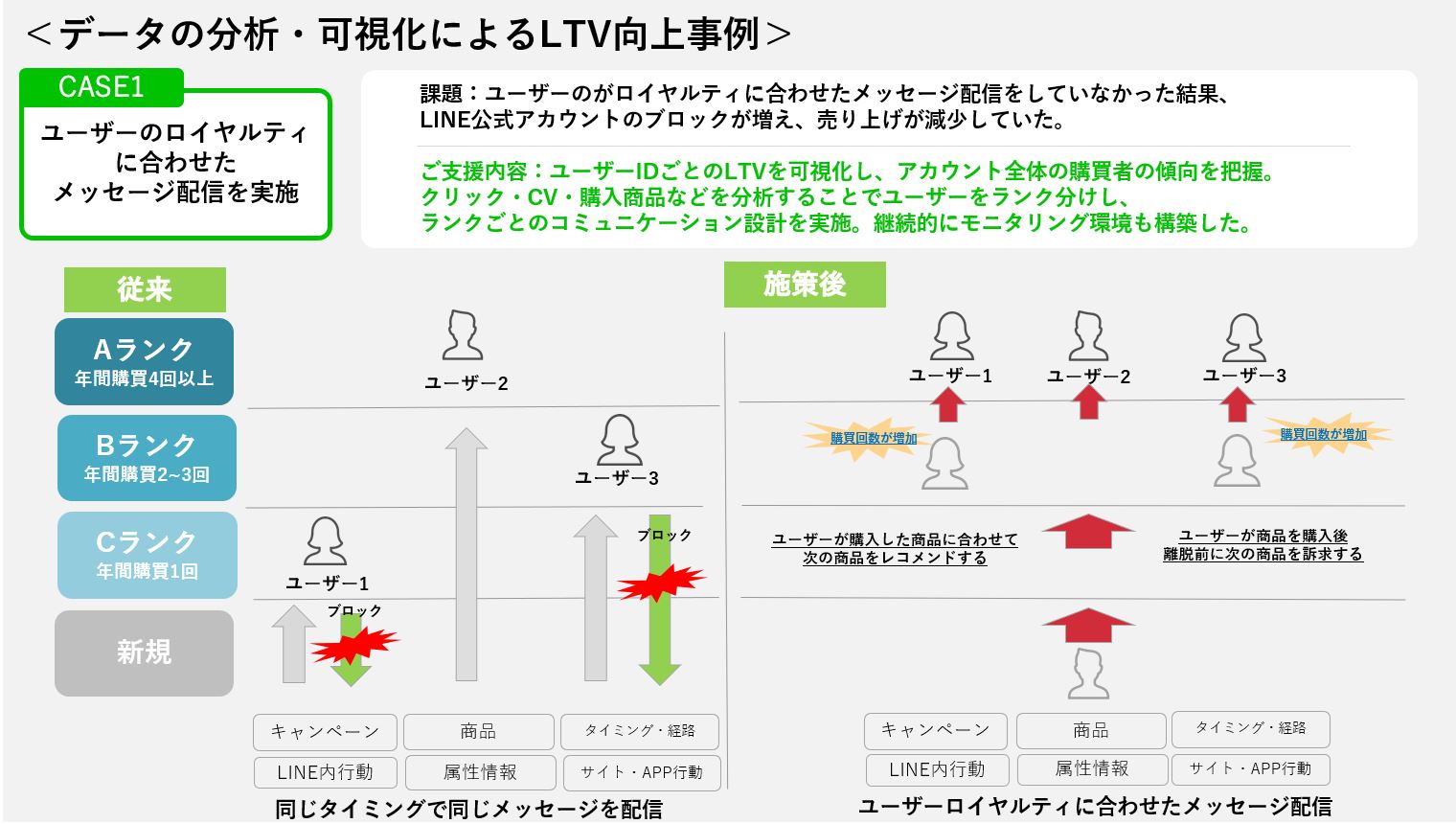 オプト、LINEの法人向けサービスの販売・開発パートナーを認定する