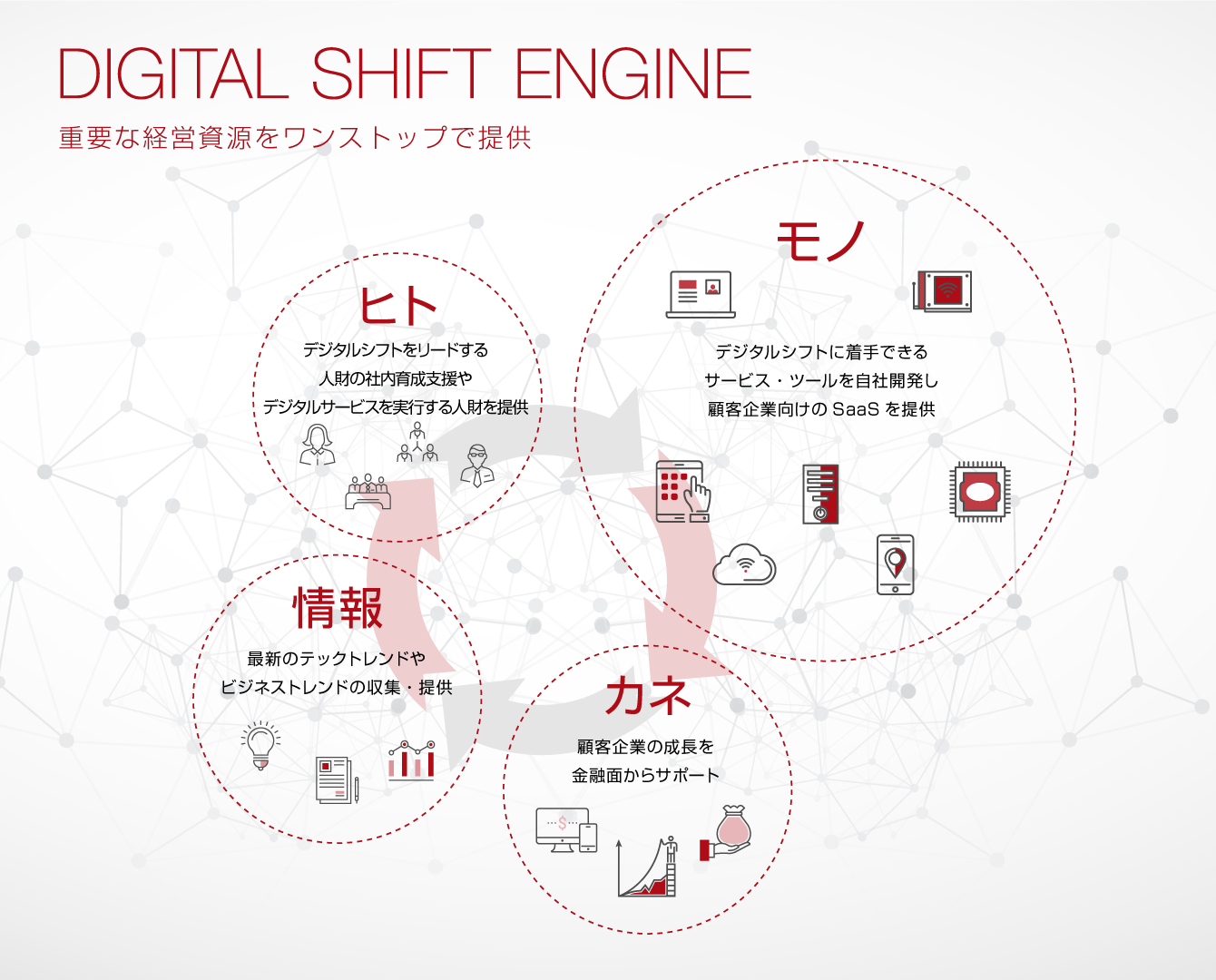 グループアセット デジタルホールディングス Digital Holdings