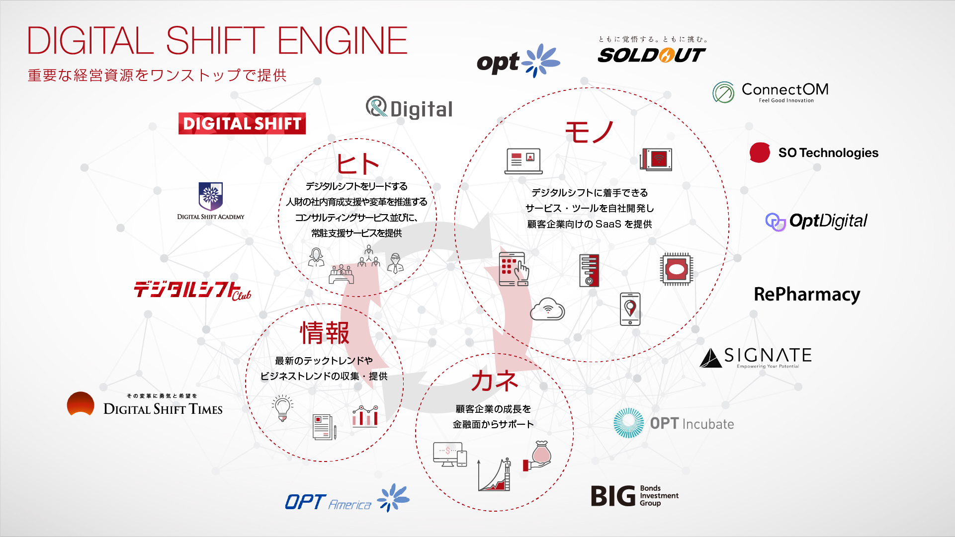 DIGITAL SHIFT ENGINE