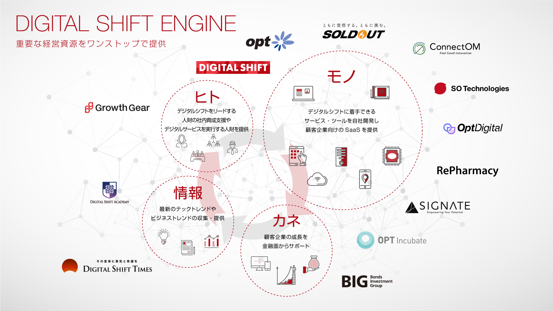 DIGITAL SHIFT ENGINE