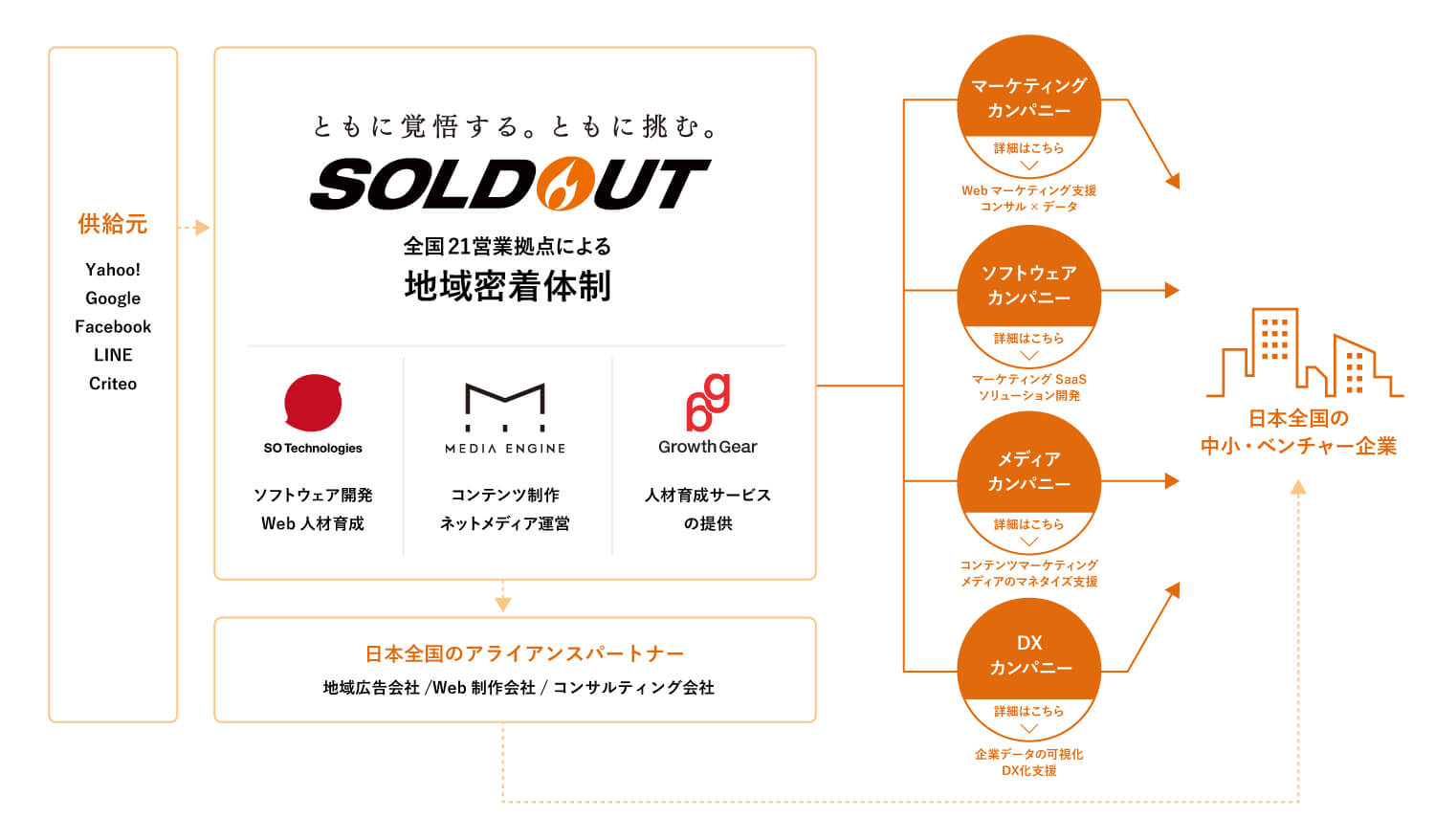 グループアセット デジタルホールディングス Digital Holdings