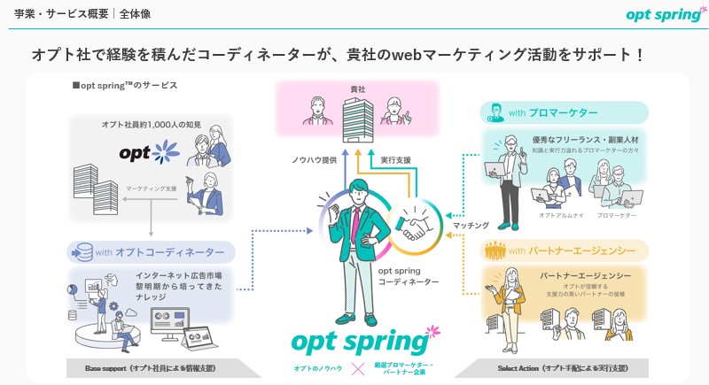 optspring