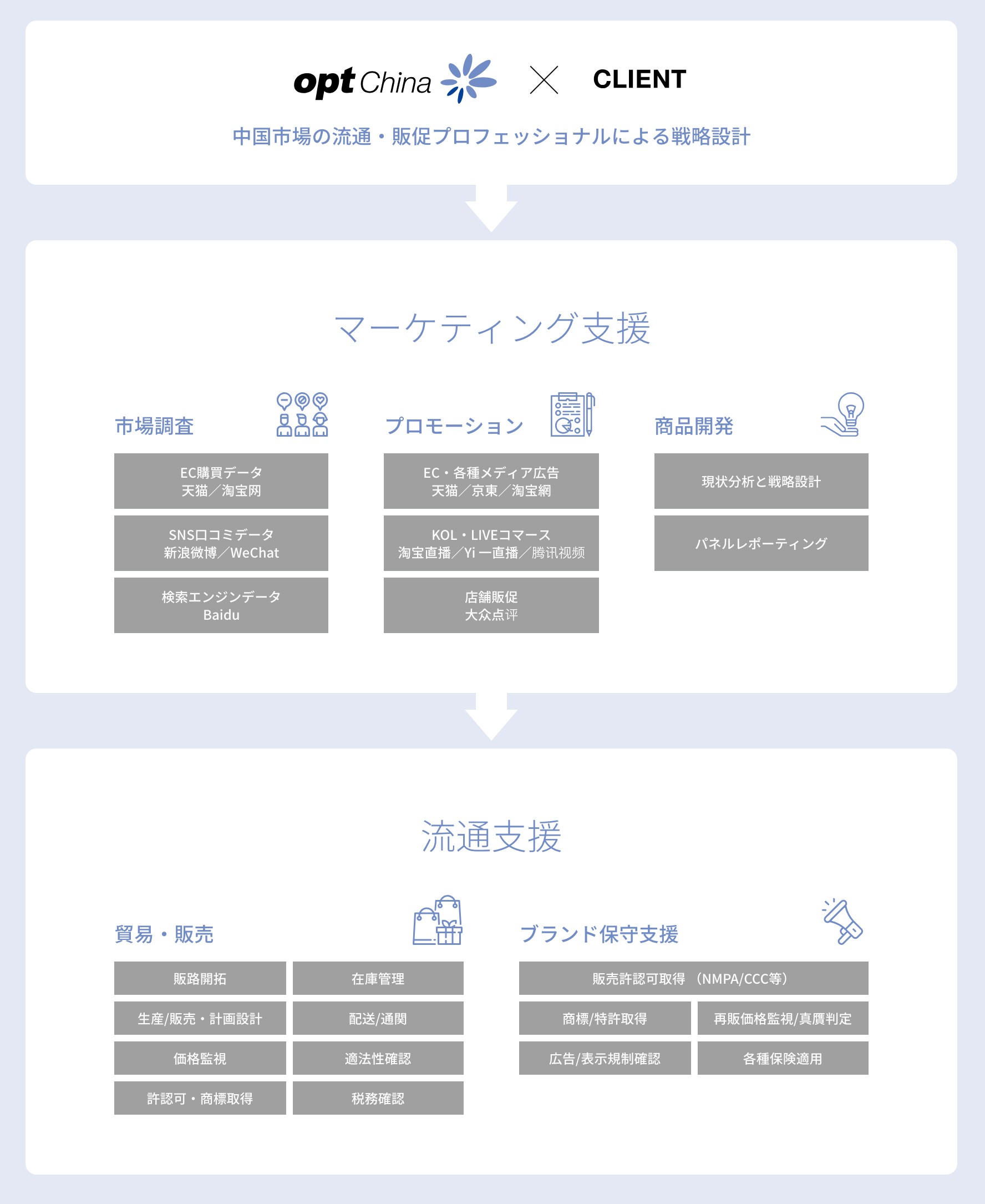 激安本物 100万社のマーケティング 2019年 04月号 ビジネス+経済+投資